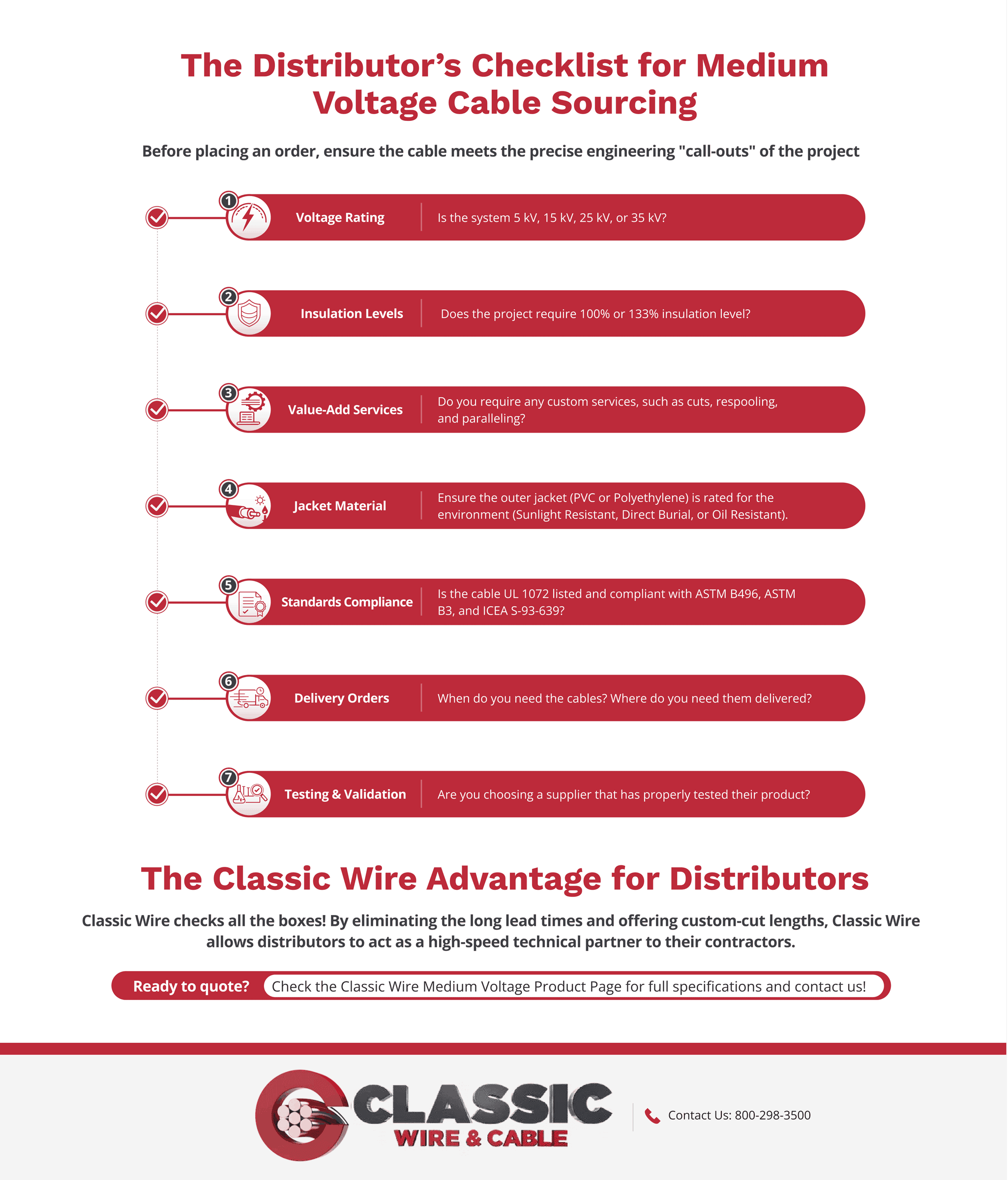Medium Voltage Cable Checklist Medium Voltage Cable Checklist
