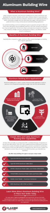 aluminum building wire