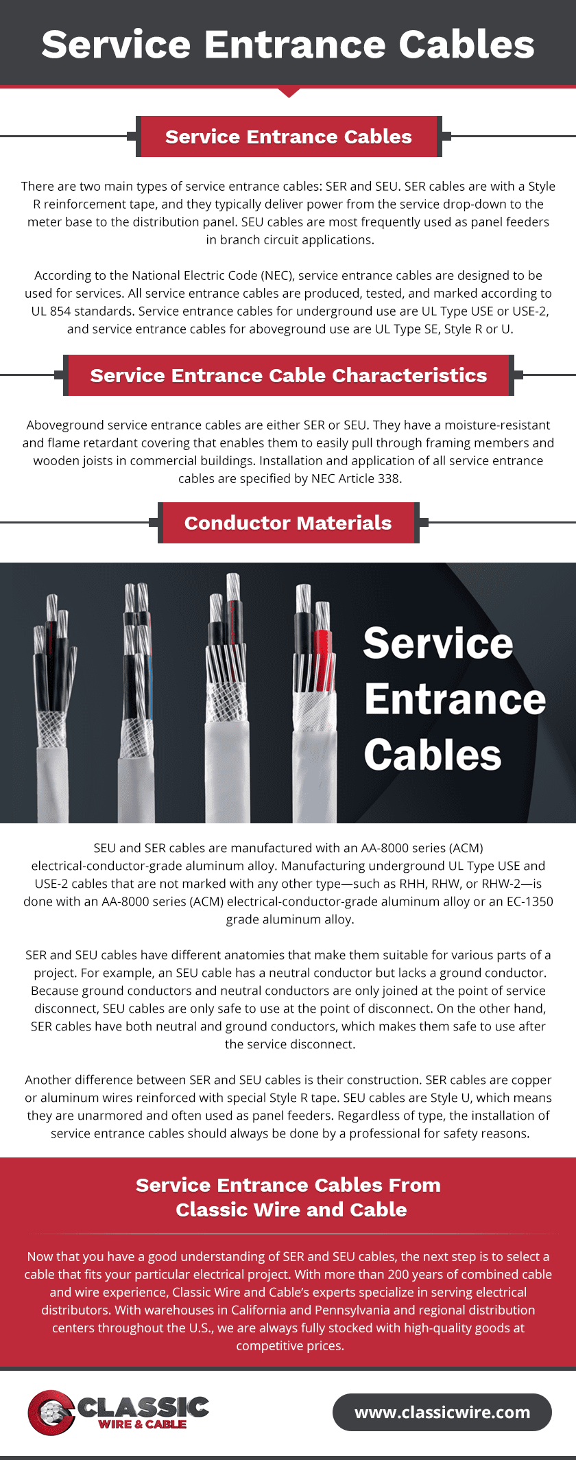 Service Entrance Cables