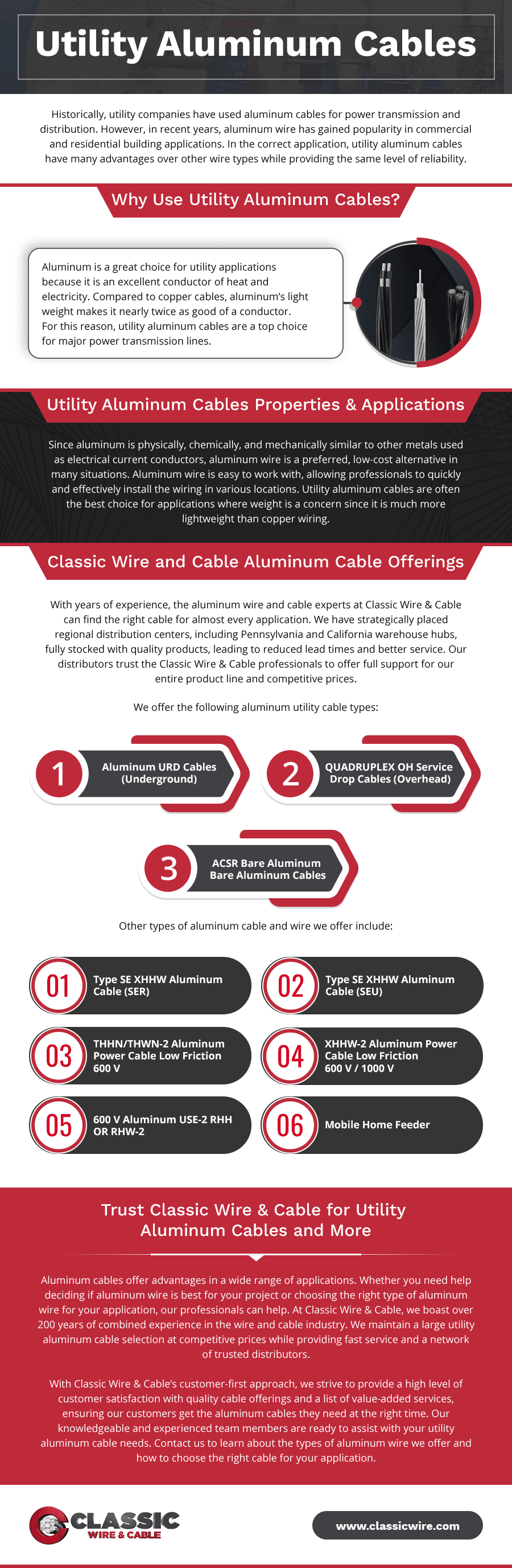 Why are aluminium wires used for transmission cables - Readytogocables